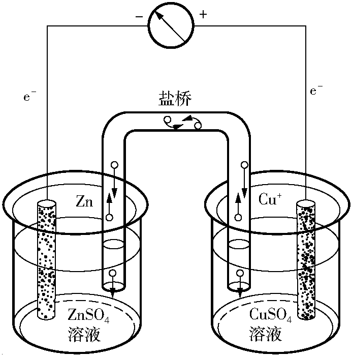 4.5.1 原電池